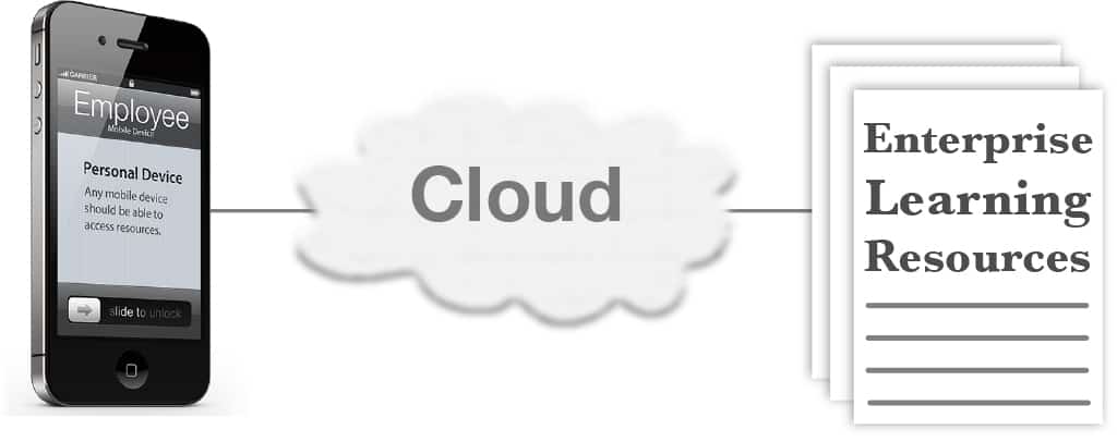 Mobile Enterprise Learning Introduction